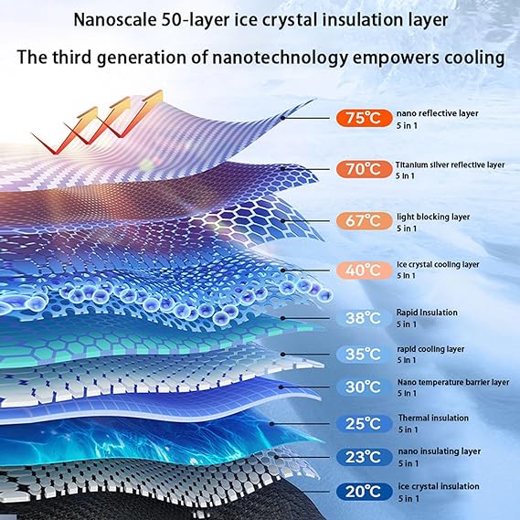 Quitasol Parasol Parabrisas Auto